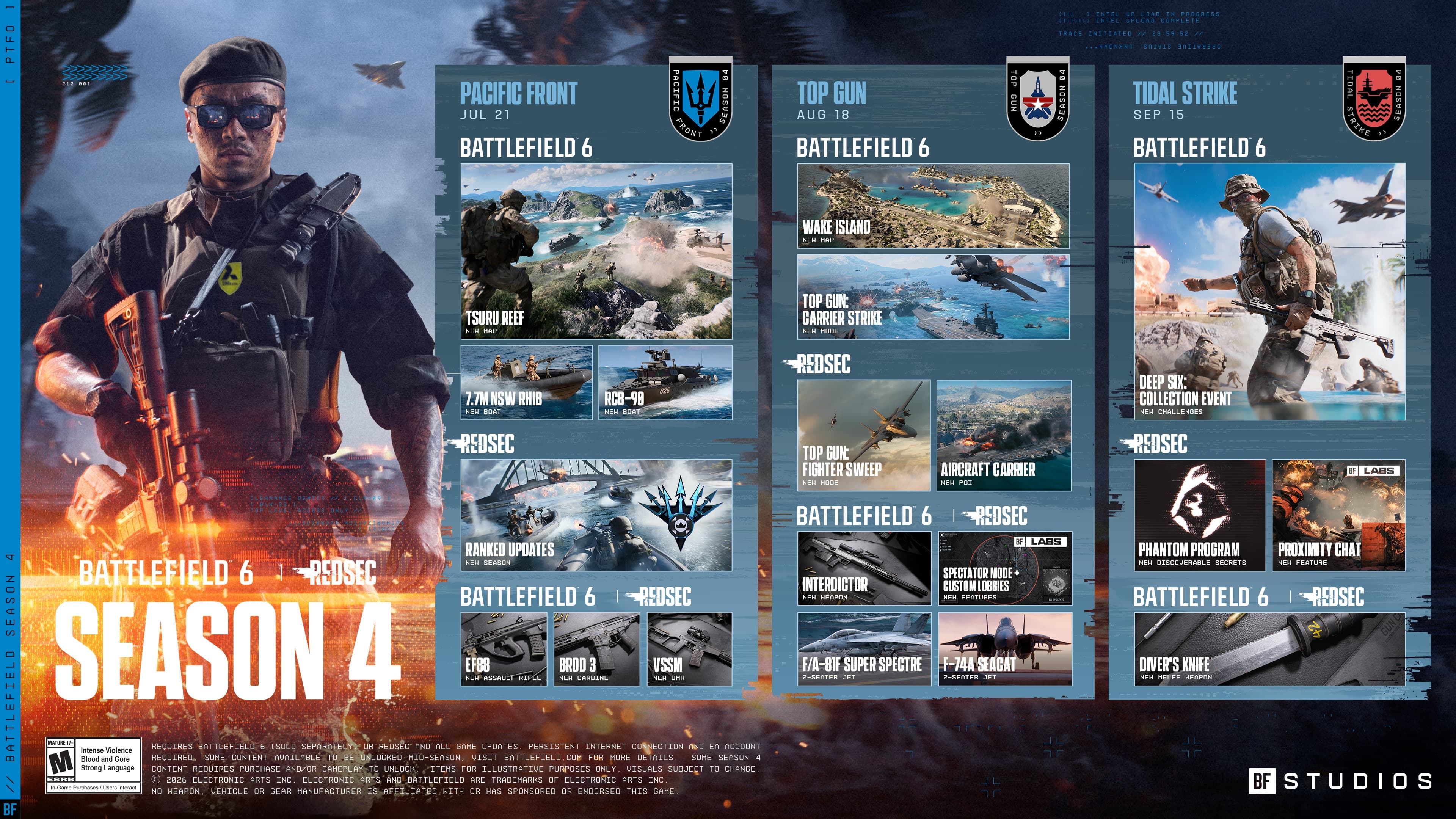 Season 4 roadmap graphic